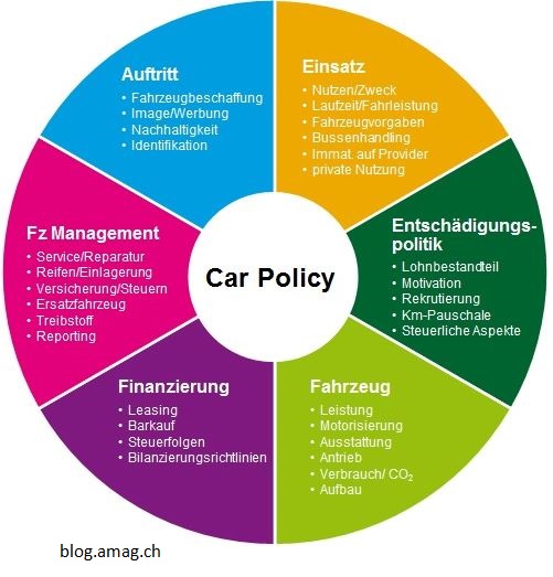 Car Policy