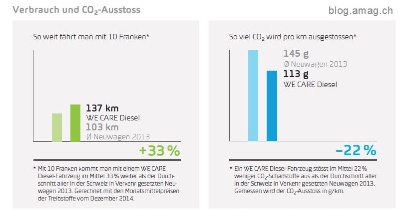 Quellen: Bundesamt für Energie, Bundesamt für Statistik, e‘mobile, Erdgasfahren.ch/Gasmobil AG