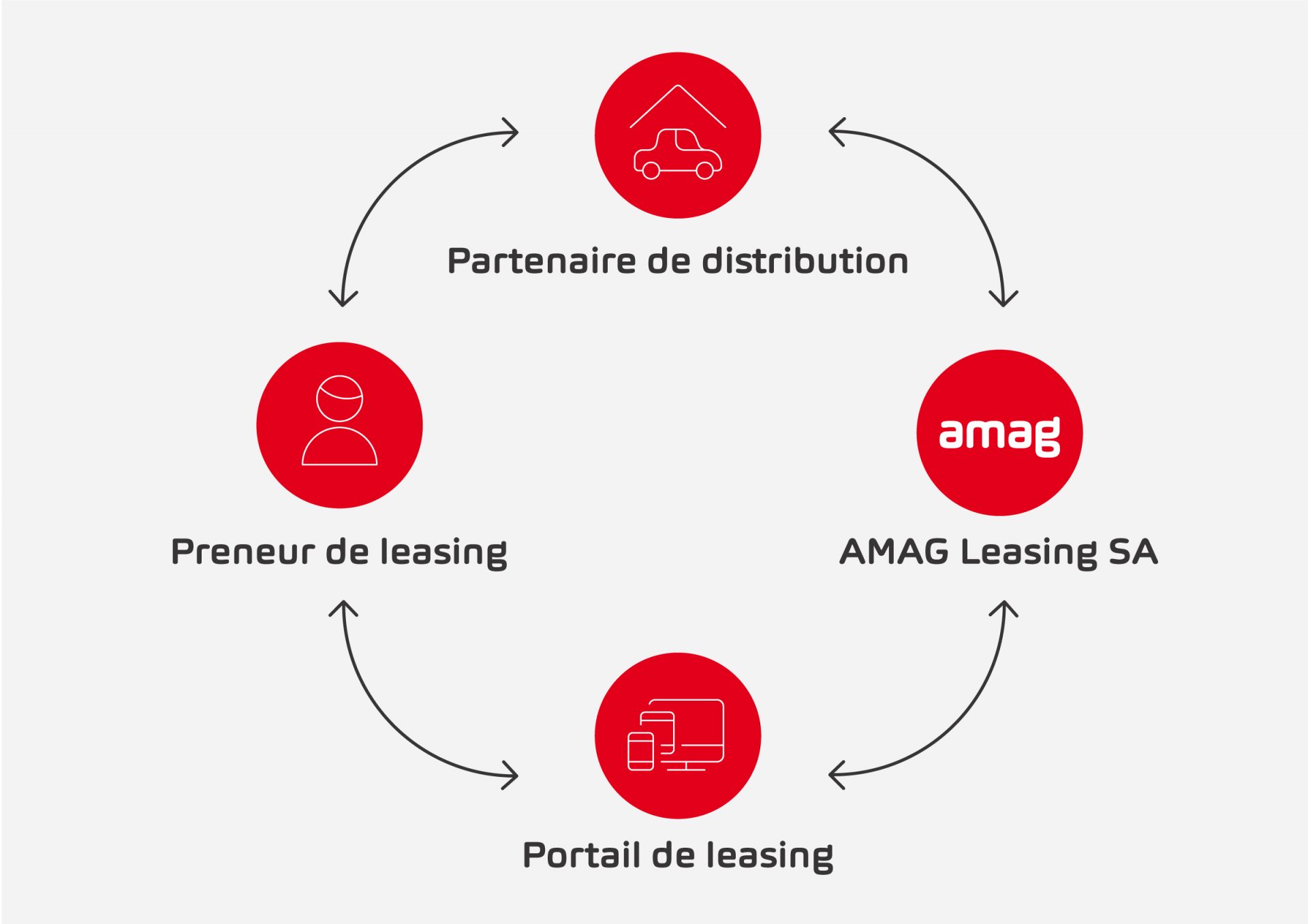 Amag-Leasingportal-Grafik-FR