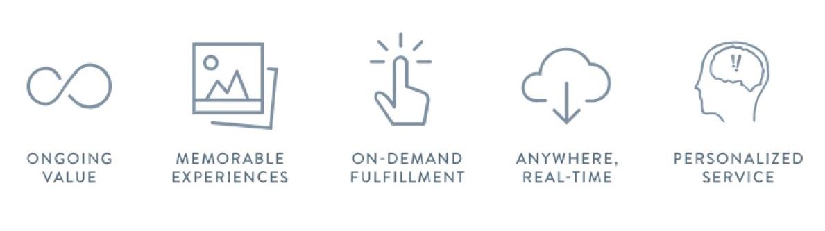 Cinque icone che rappresentano i fattori di successo di una subscription economy.