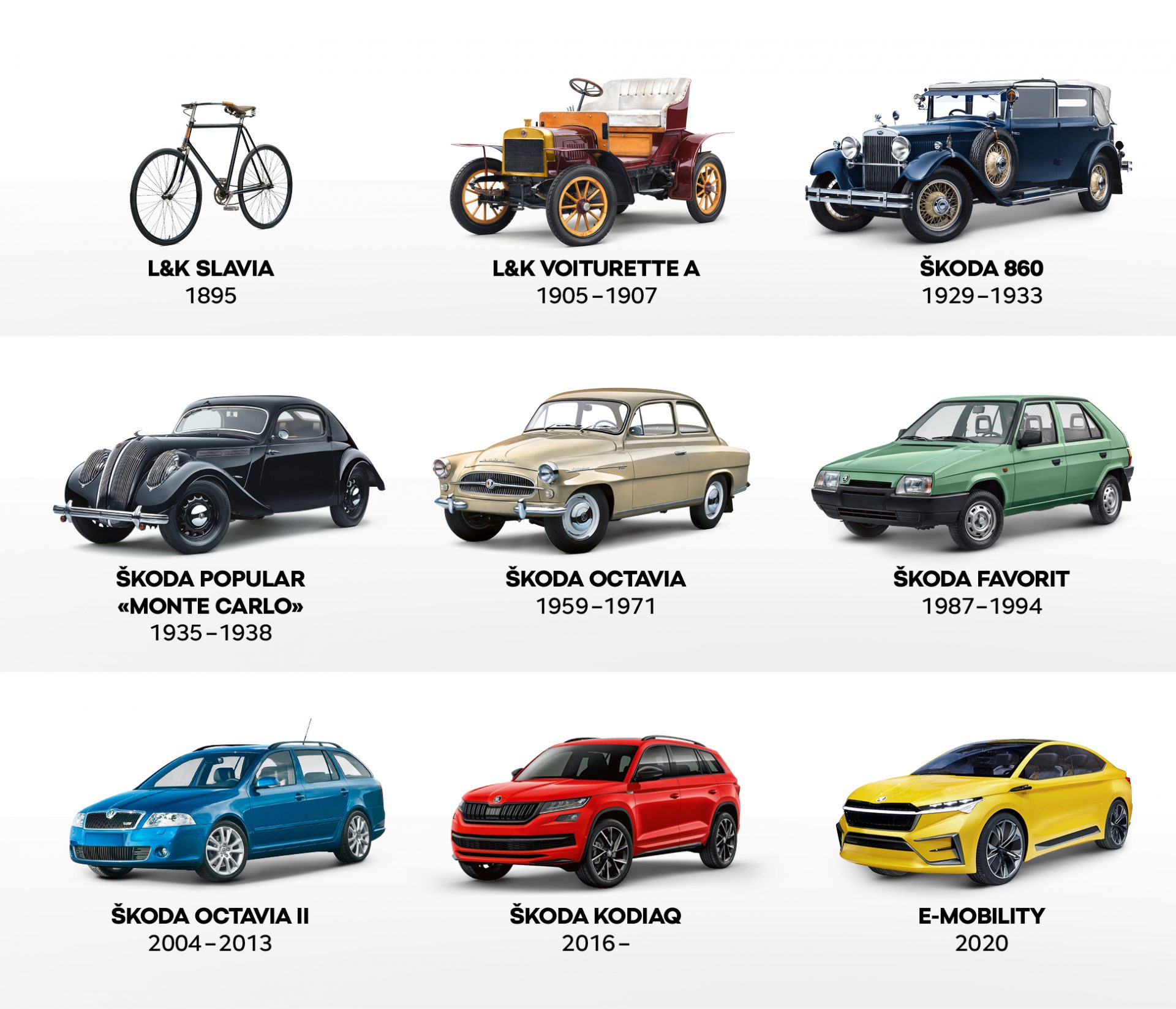 La storia dello sviluppo di ŠKODA raccontata attraverso i diversi modelli di veicoli.